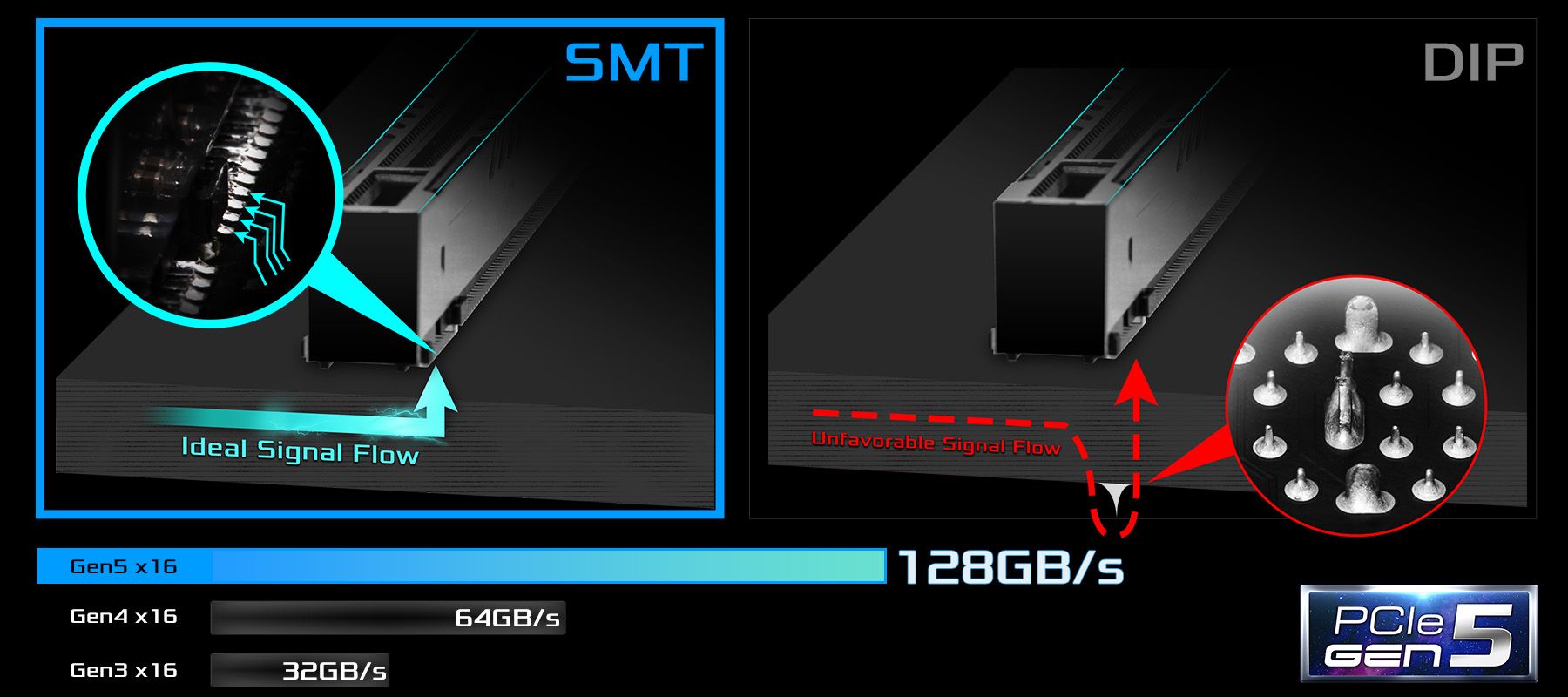 ASRock PHANTOM GAMING Z790 Riptide WiFi Motherboard